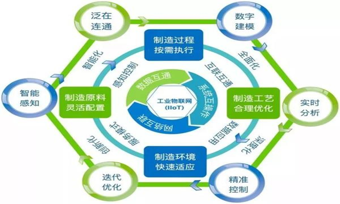 從工業(yè)4.0到智能制造，智慧工廠(chǎng)將迎來(lái)怎樣的技術(shù)挑戰(zhàn)？